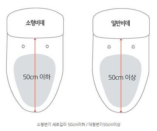 변기 사이즈별 비데 크기
