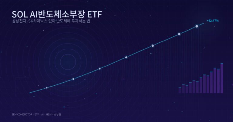 SOL AI반도체소부장 ETF