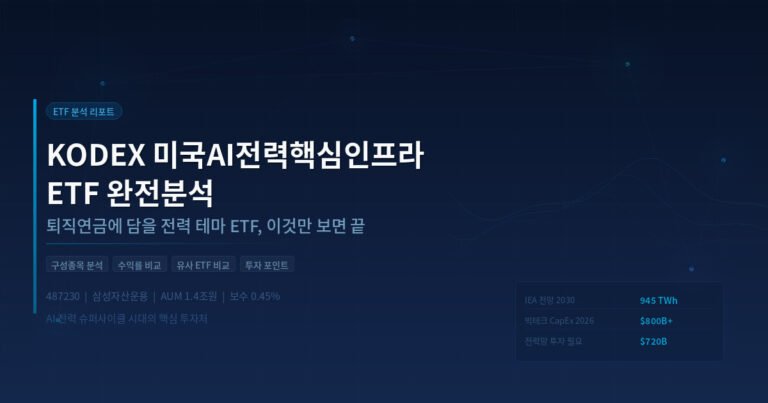 KODEX미국AI전력핵심인프라