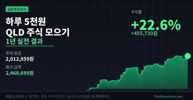 하루 5천원 QLD 주식 모으기 1년 결과 – 수익률 22.6% 실전 후기