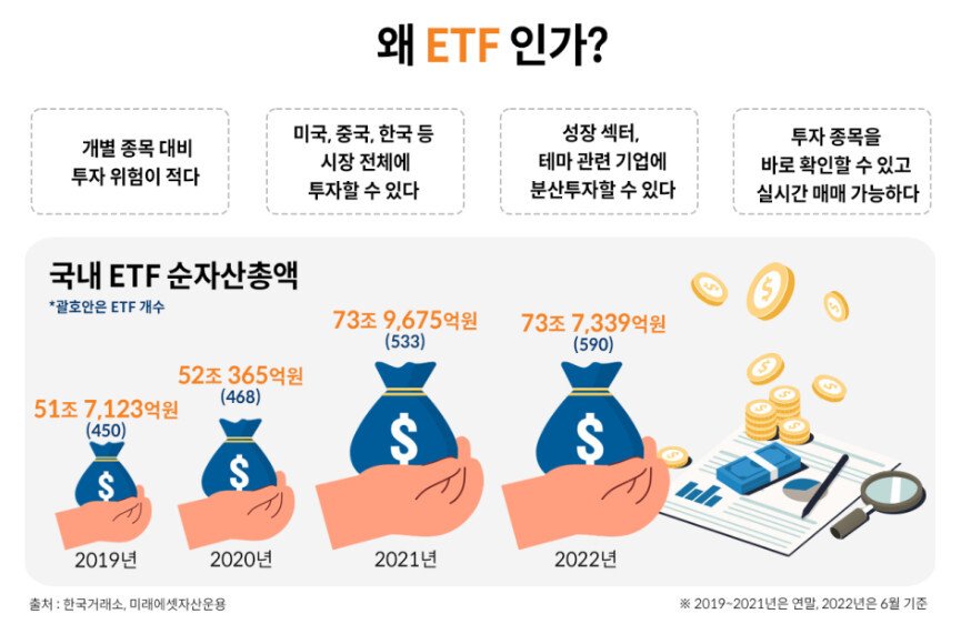 etf개념도