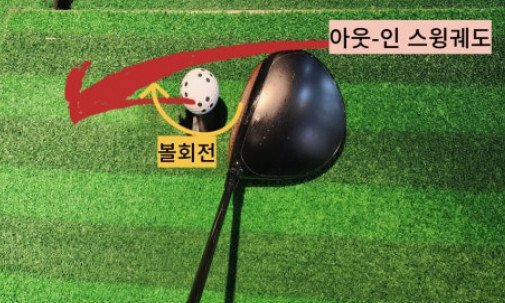 클럽페이스 각도