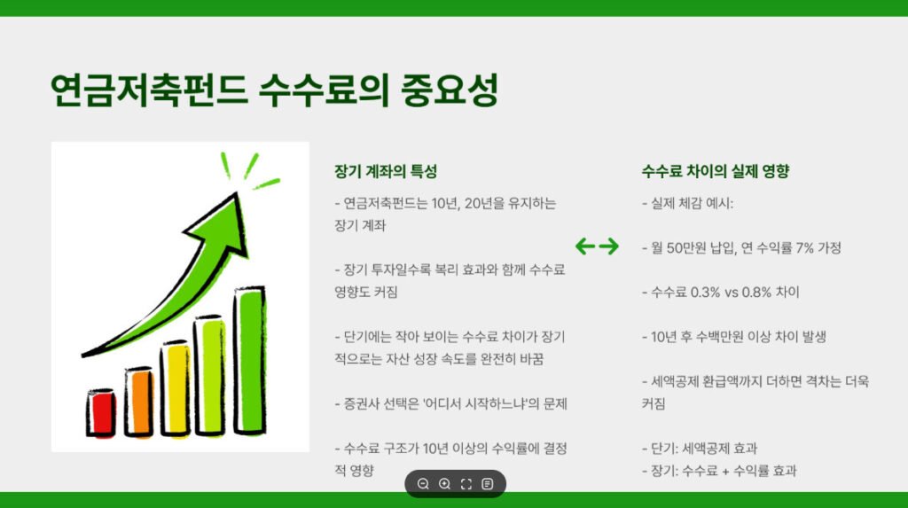 연금펀드 수수료의 중요성